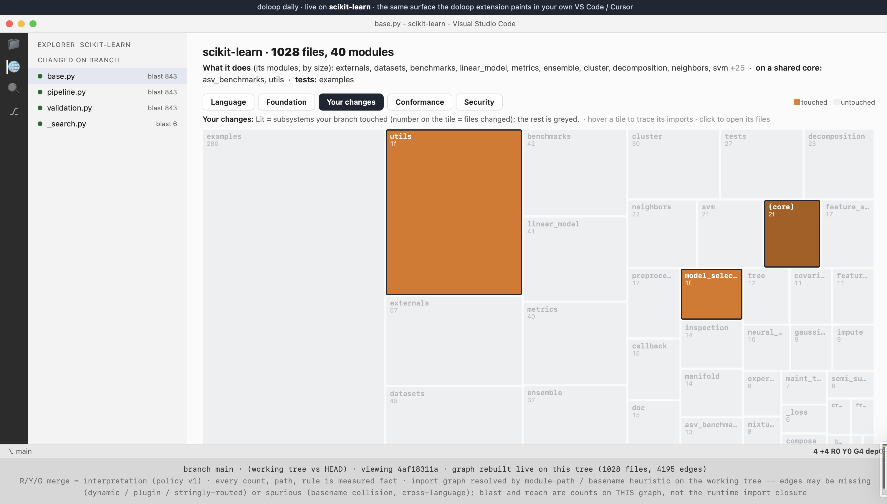 The same treemap under the Your-changes lens: the subsystems this branch touched lit in orange, everything else greyed