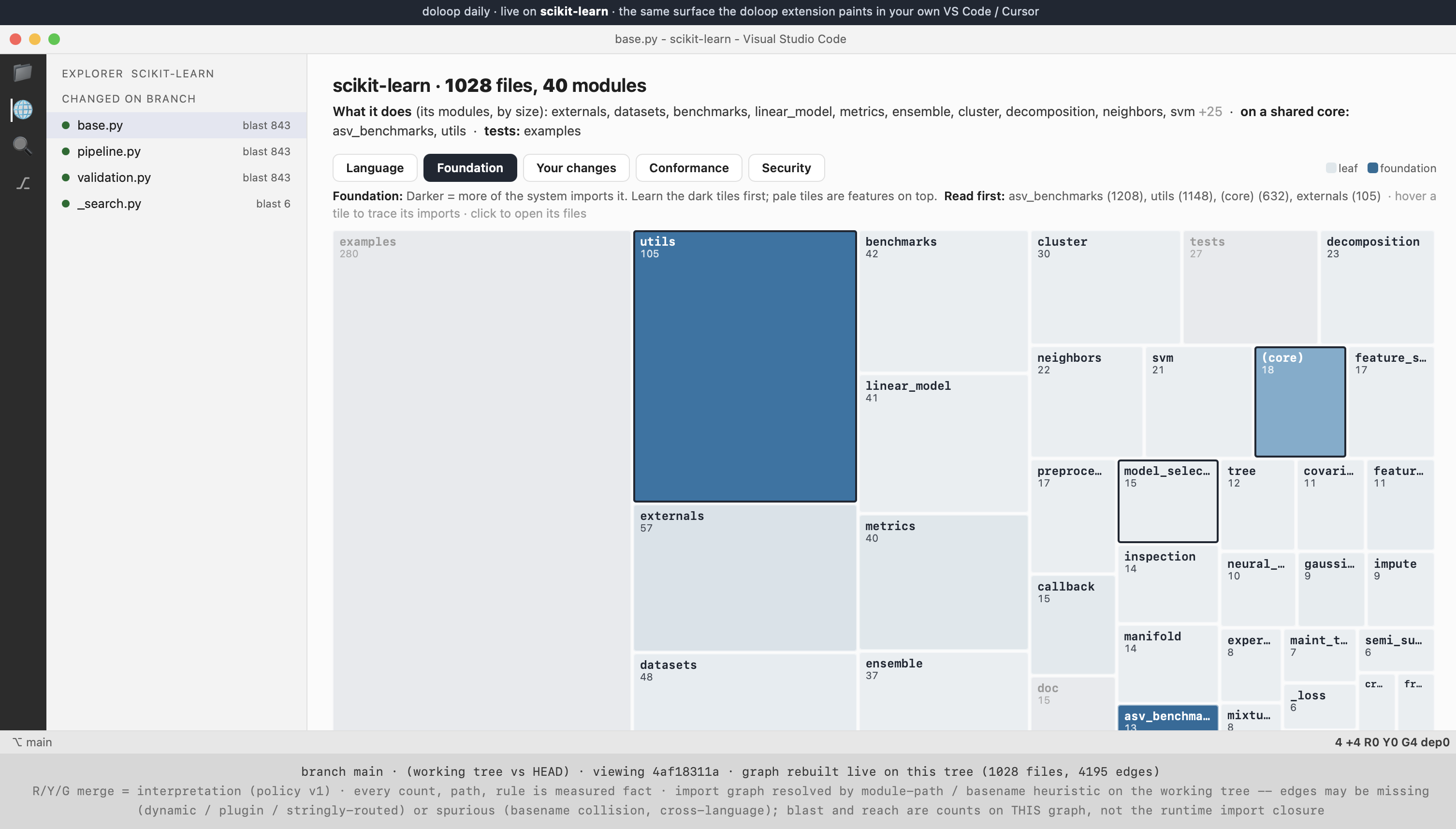 The scikit-learn codebase as a squarified treemap under the Foundation lens: tiles darker where more of the system imports them, with utils and the shared core the darkest