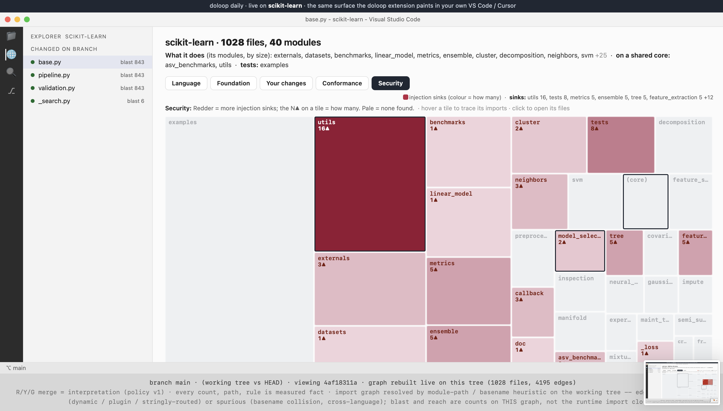 The same treemap under the Security lens: tiles redder where they carry more injection sinks, utils the reddest